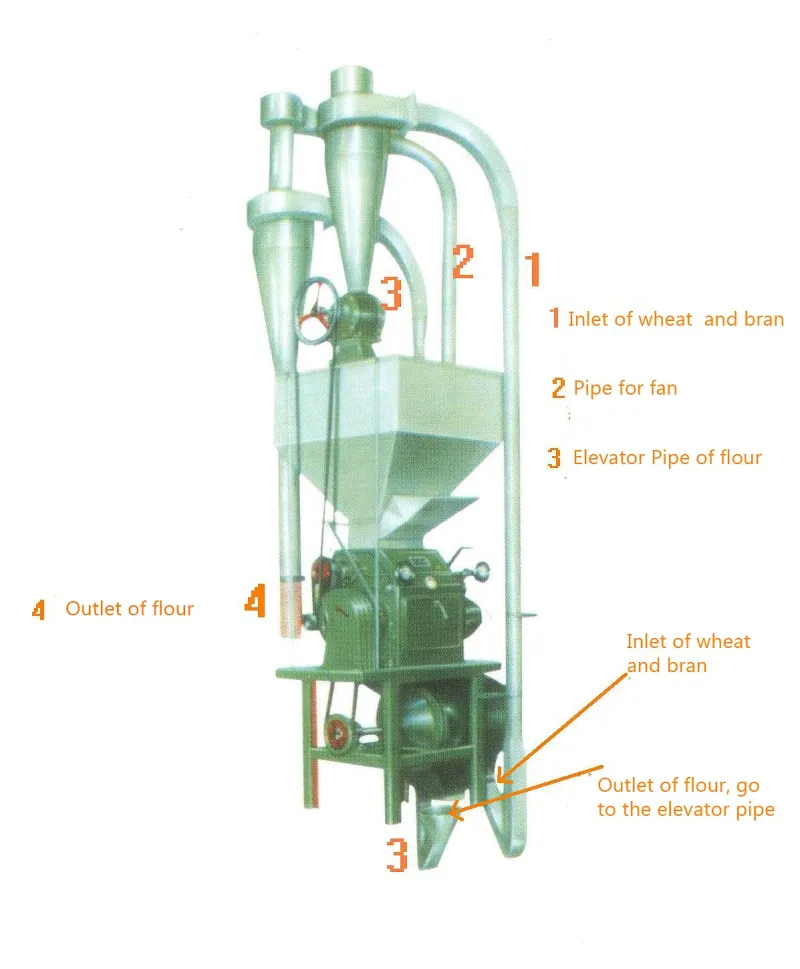 Imagen del producto Molino de Harina de Trigo 500 kg/h Semiautomático (M6FS) - Meelko